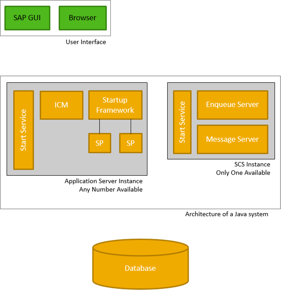 SAP application Server. SAP приложение. САП js. Jar Architects.