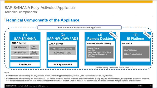 Technische Komponenten der SAP S/4HANA Fully-Activated Appliance