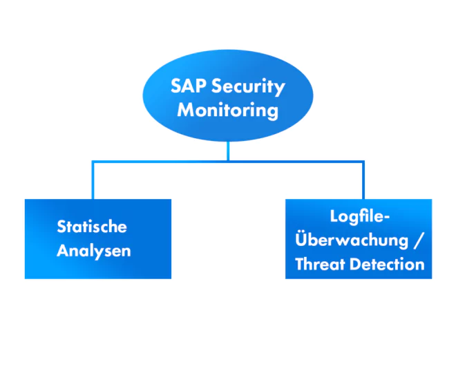 SAP Security Monitoring 