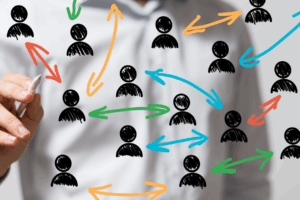 SAP Berechtigungen als Managed Service