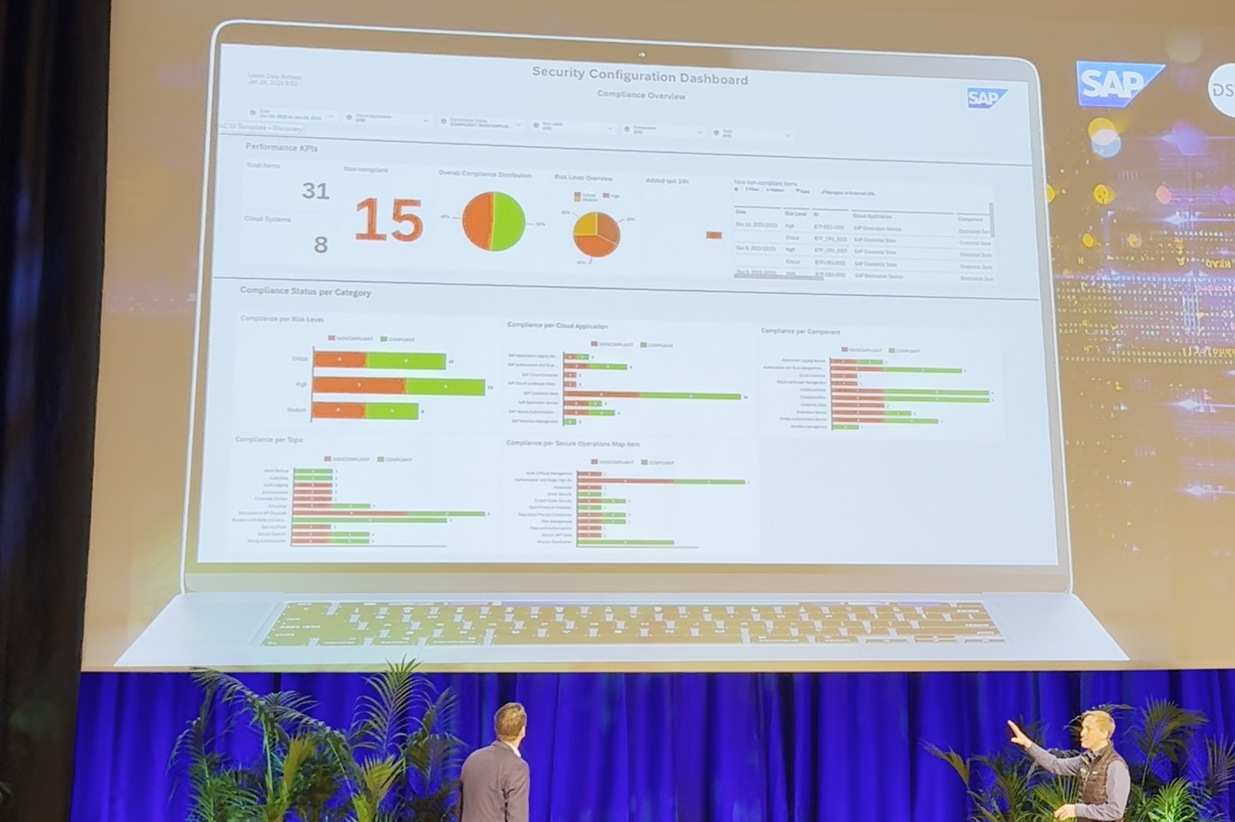 Das SAP Security Dashboard, bereitgestellt als SAP Analytics Cloud Template