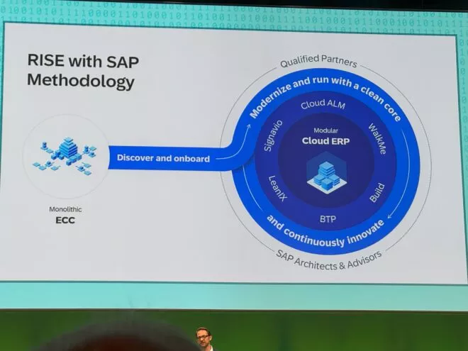 Modularer Ansatz in Rise with SAP um kleinere Schritte zu ermöglichen