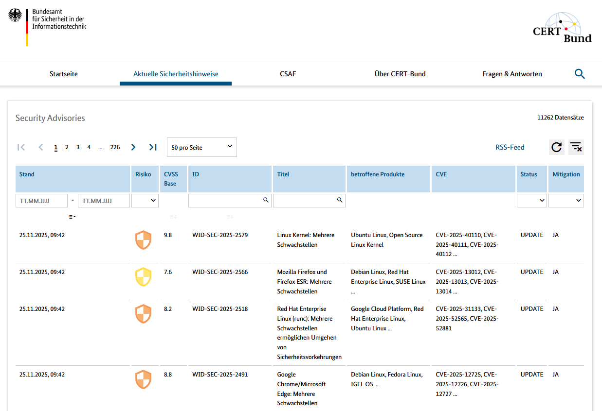 CERT Bund Übersicht