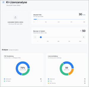 KI Lizenzanalyse