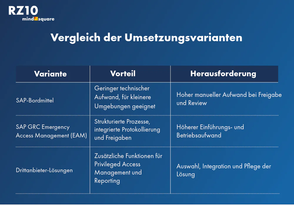 Tabelle Vrergleich 