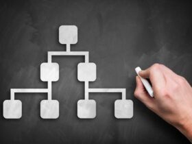 SAP Speichermodell in Windows
